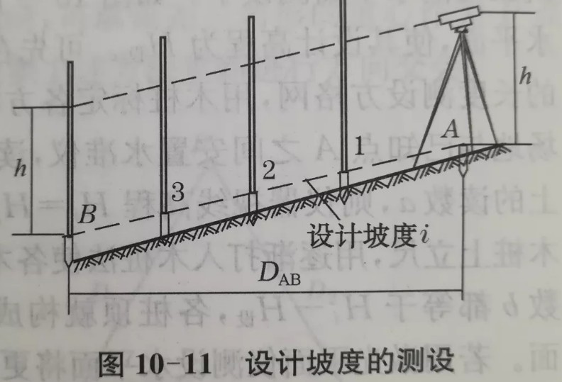 利用水準(zhǔn)儀、經(jīng)緯儀、垂準(zhǔn)儀完成設(shè)計坡度與鉛垂線的測設(shè)