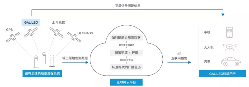 伽利略停擺之時(shí)，千尋位置如何實(shí)現(xiàn)它的“復(fù)活”？