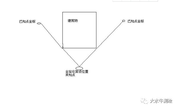 全站儀測(cè)回法，快來(lái)了解一下！